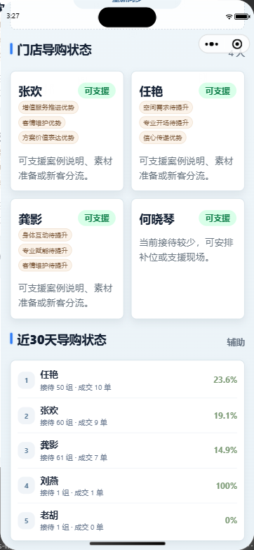 问朵娜店长实时接待指挥台,展示可支援导购和各自能力标签